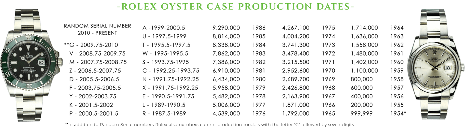 Oyster Grading Chart